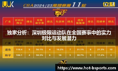 独家分析：深圳极限运动队在全国赛事中的实力对比与发展潜力